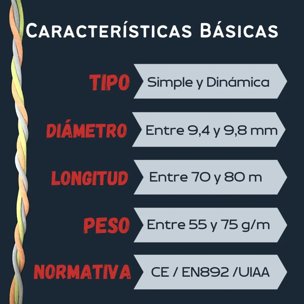 Cómo elegir tu cuerda de escalada deportiva