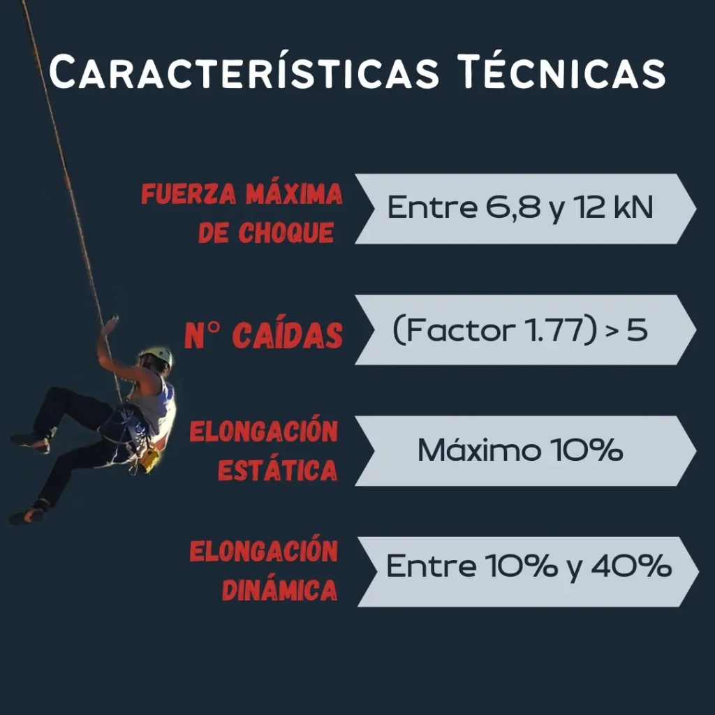 Cómo elegir tu cuerda de escalada deportiva